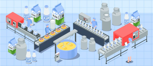 冷链食品生产加工过程中,应当根据食品原料和产品特性,生产.